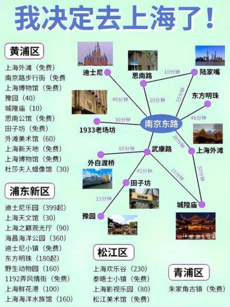 上海高校户外旅行_有哪些路线