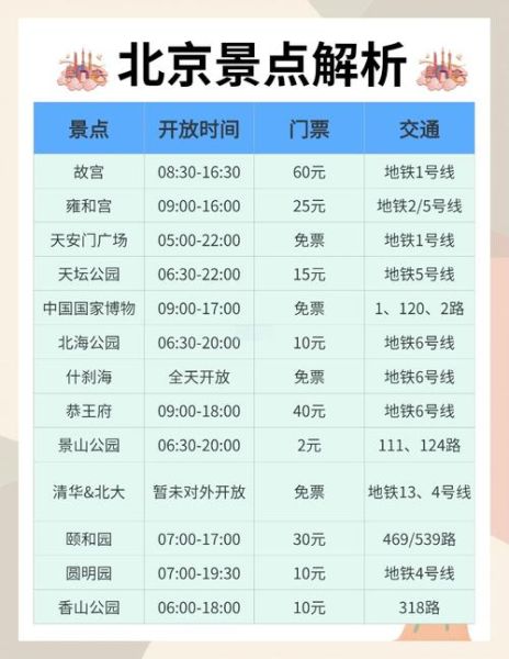 北京地铁怎么坐_北京地铁票价多少钱