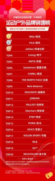 户外运动上市公司有哪些_如何挑选潜力股