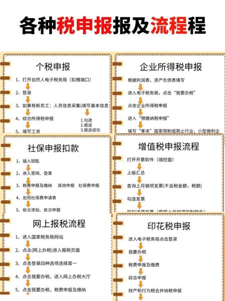 北京市地方税务局如何网上报税_北京市地方税务局办税流程