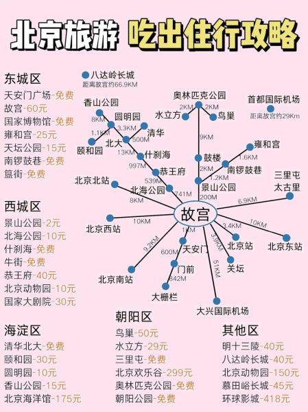 北京旅游必去景点有哪些_北京一日游路线怎么安排