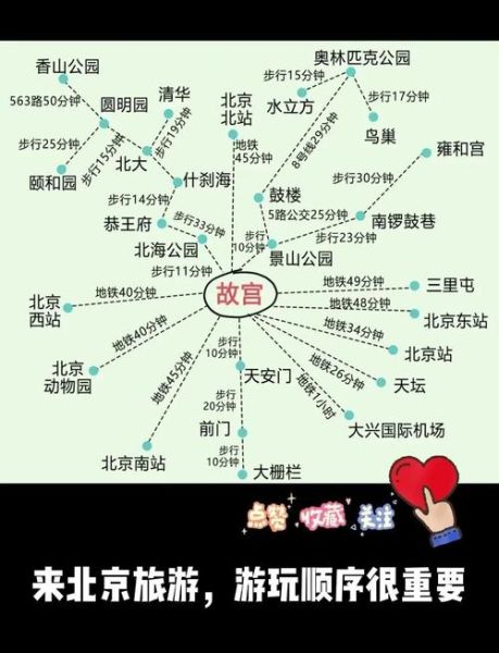 北京旅游必去景点有哪些_北京一日游路线怎么安排