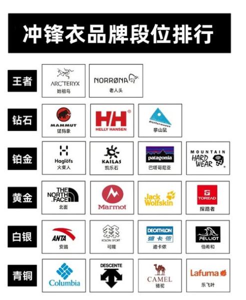 进口户外品牌排行榜_哪个牌子最值得买