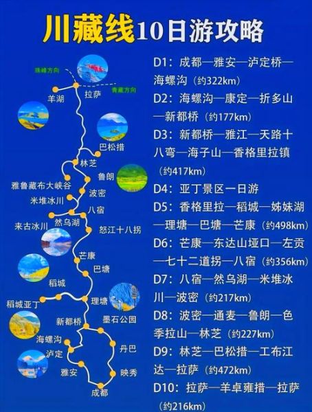 青藏高原自助游最佳路线_高原反应怎么预防