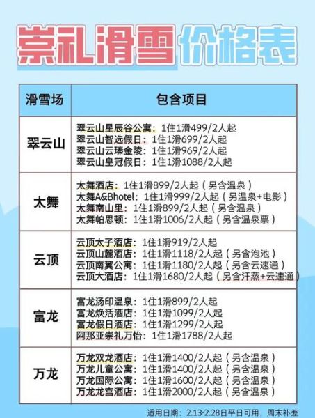 崇礼县万科冰雪旅游攻略_崇礼万科滑雪场门票价格