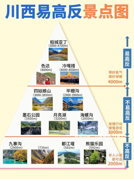 高原和山脉的区别_高原和山脉哪个海拔更高