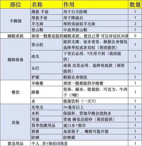 户外穿越路线怎么选_新手必看装备清单