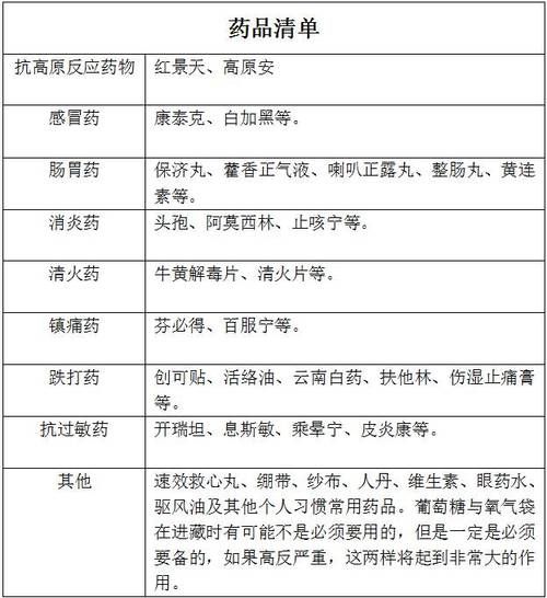 医院能开高原安吗_高原安是处方药吗