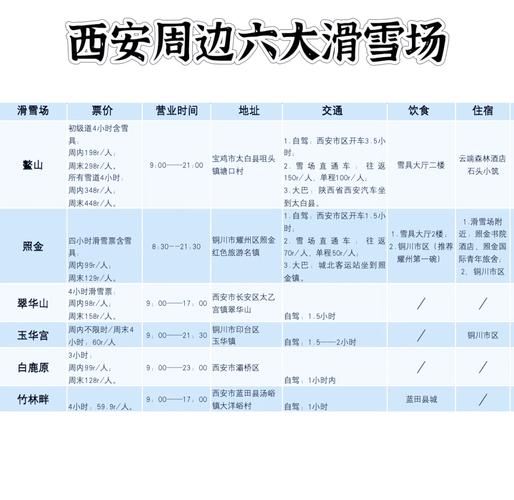 西安冰雪政策_西安滑雪场开放时间