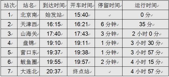 大连到北京高铁多久_大连到北京高铁票价
