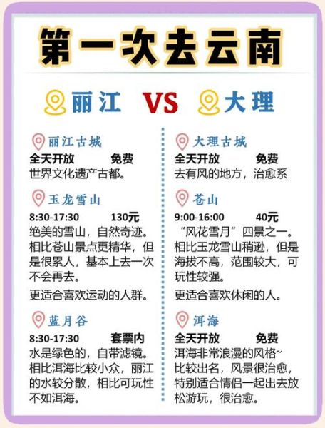 大理丽江高原反应吗_去之前必看