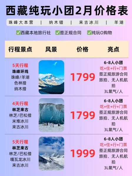 去青藏高原旅游多少钱_高原旅行预算怎么算