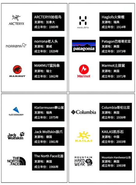 加拿大户外品牌有哪些_始祖鸟和Canada Goose谁更好
