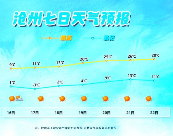 北京通州区天气怎么样_通州区四季穿衣指南