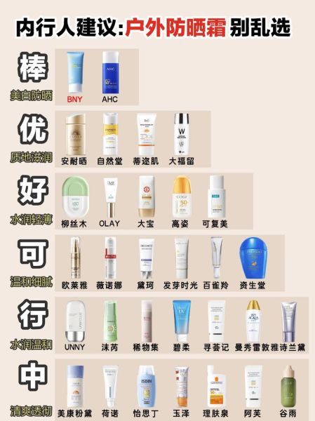 户外防晒怎么选_防晒霜多久补一次