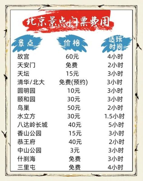 北京景点门票价格一览表_怎么买便宜