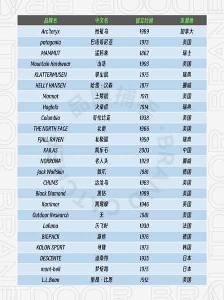 户外品牌两个c是什么_两个c标志的户外品牌有哪些