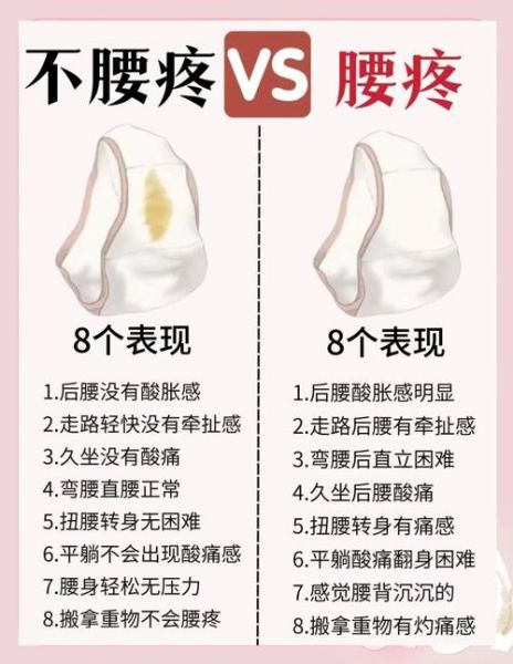 高原腰疼怎么办_高原旅行腰疼原因