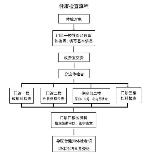 北京胸科医院挂号流程_北京胸科医院专家号怎么预约