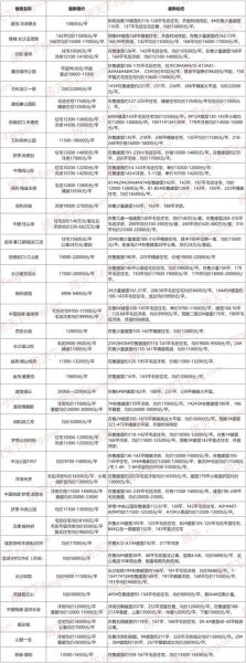 长沙高原红二手房价格走势_值得买吗