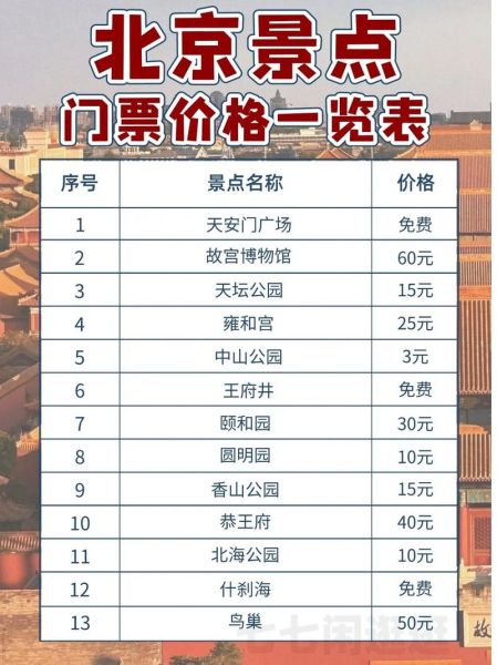 北京八大处门票价格_北京八大处怎么走