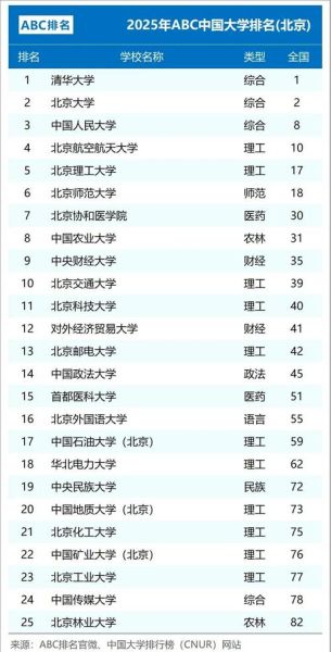 北京有哪些985大学_北京985高校名单