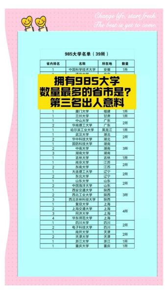 北京有哪些985大学_北京985高校名单