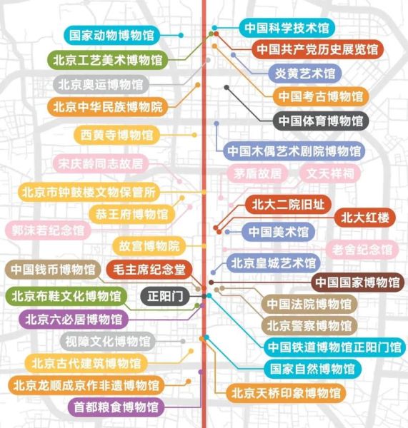 北京文物局电话是多少_怎么联系北京文物局