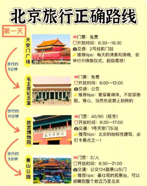 北京旅游住哪里方便又便宜_北京酒店推荐攻略