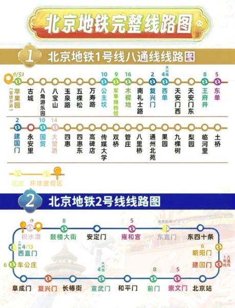 北京地铁S1线站点_北京地铁S1线运营时间