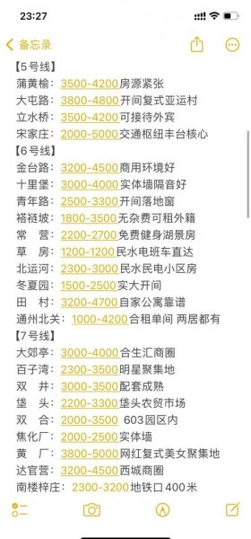 北京写字楼租售价格_北京写字楼租售流程