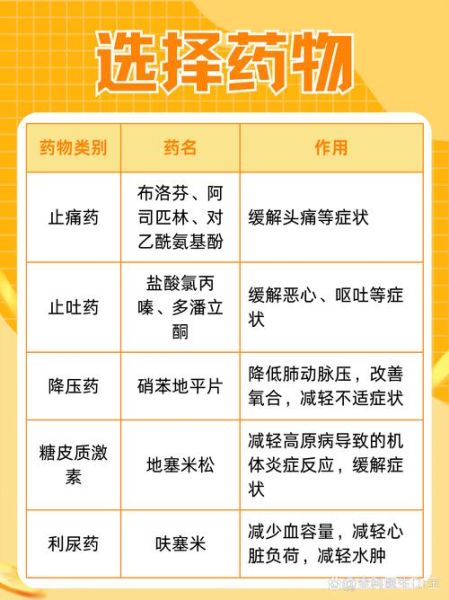 高原反应头涨怎么办_高原反应头涨吃什么药