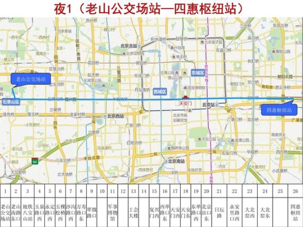 北京夜班公交有哪些线路_北京夜班公交最晚几点