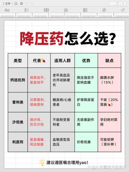高原反应能吃降压药吗_如何安全用药