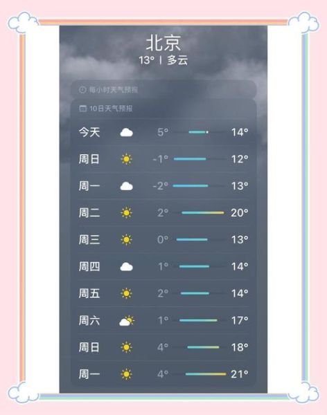 北京今天穿什么_北京实时天气查询
