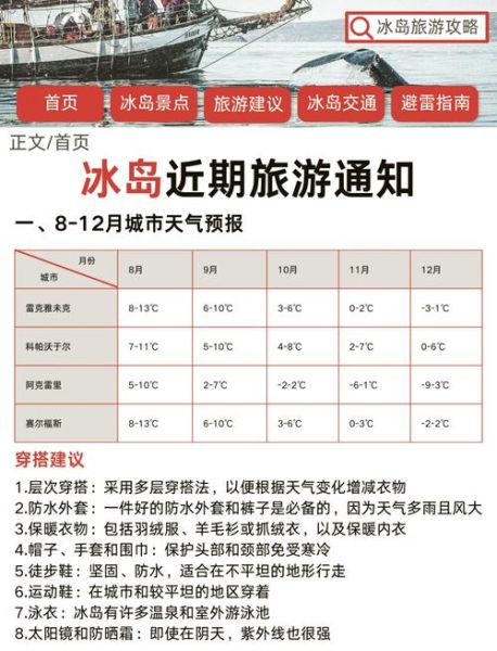 国外冰雪旅游最佳时间_国外冰雪旅游费用预算