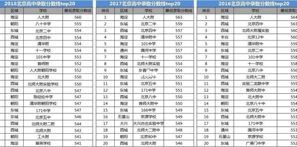 北京市第一七一中学怎么样_录取分数线是多少
