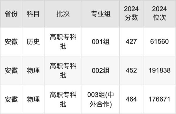 北京工业职业学院怎么样_北京工业职业学院录取分数线