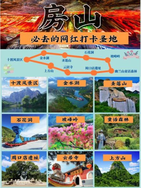 北京房山区地图_房山旅游景点分布在哪