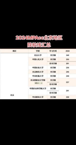 北京市财会学校怎么样_录取分数线是多少