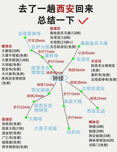 西安到陕北高原怎么走_陕北高原旅游最佳时间