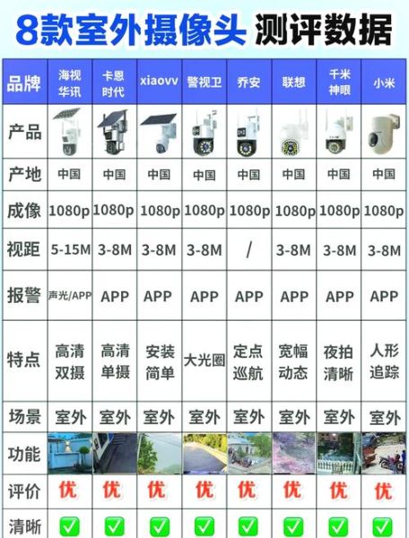 户外摄像机怎么选_户外监控摄像头安装步骤