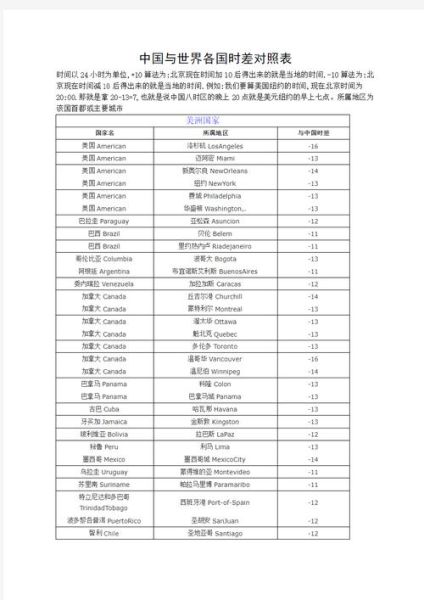 新西兰时差和北京时间_如何换算