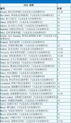 新西兰时差和北京时间_如何换算