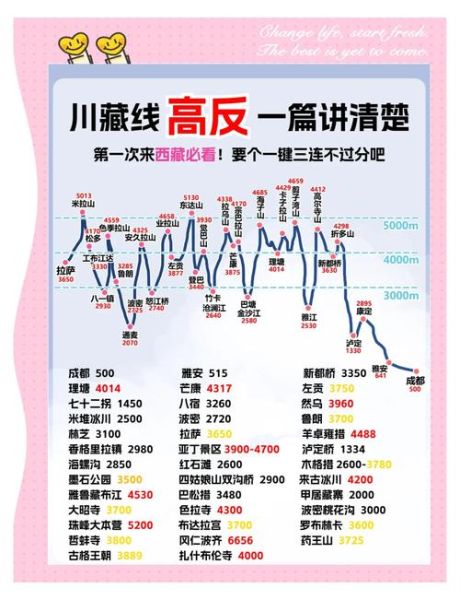 2000米会有高原反应吗_高原反应症状