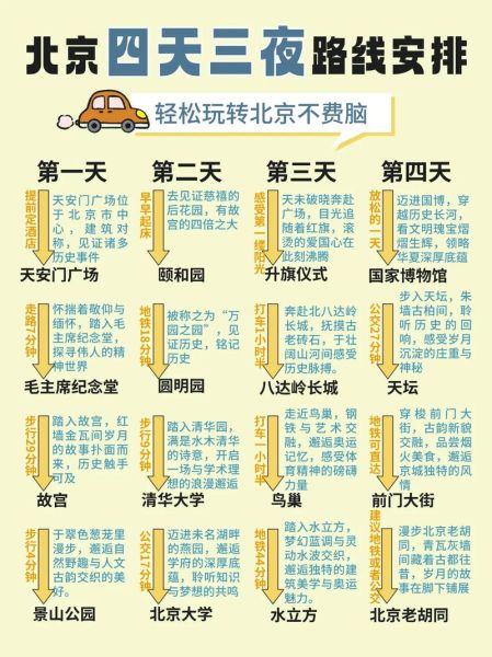 北京四天三晚怎么玩_北京四天三晚旅游攻略