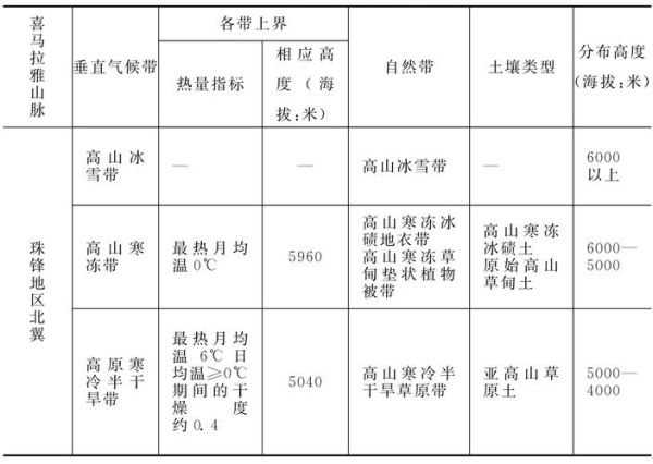 高原高山气候特征_高原高山气候对农业的影响