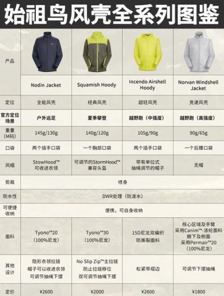 户外穿戴装备怎么选_户外穿戴品牌推荐