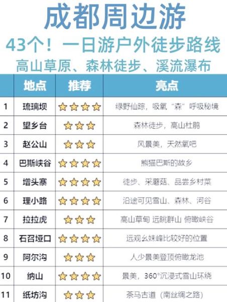 成都户外旅行去哪里_成都周边徒步路线推荐