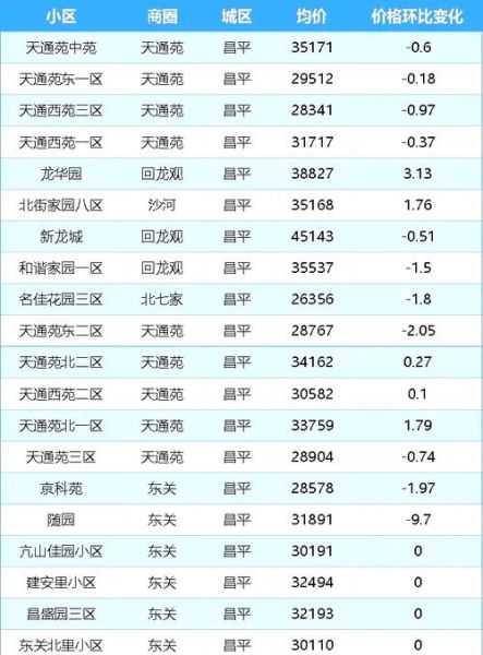 北京哪个区房价最贵_北京房价最高的区是哪里